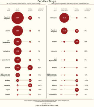Infográfico: Las drogas más peligrosas y mortales en el mundo