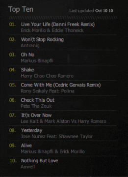 Dj Chart: Erick Morillo – November 2010 – Top 10