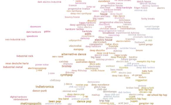 Every Sound At Once: Quieres escuchar todos los géneros musicales del mundo