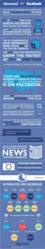 Asi estamos de obsesionados con Facebook? (Infografico)