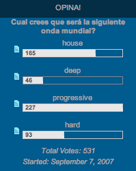 Resultados Encuesta: Cual crees que será la siguiente onda mundial?