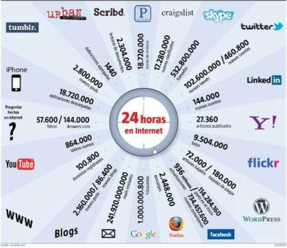 Cómo sobreviviríamos un día sin Internet