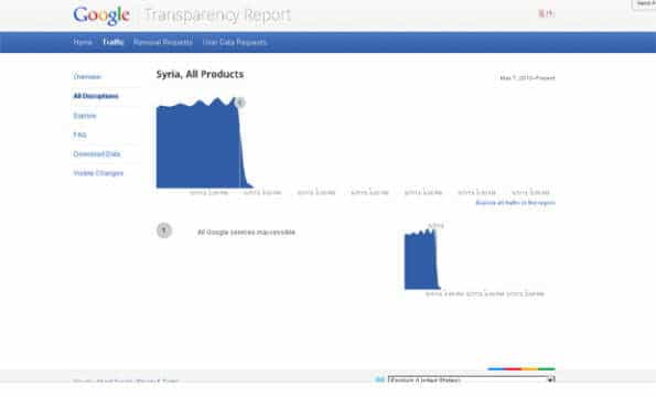 Siria: Le cortan el Internet a el país por segunda vez…