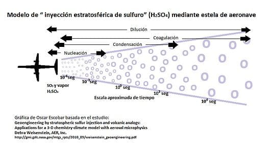 Geoingeniería?