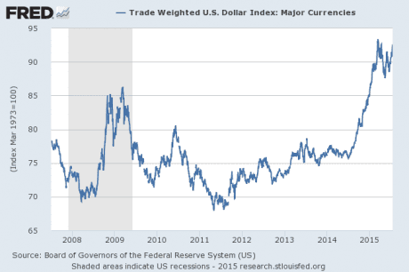 4 cosas que están sucediendo que indican un colapso Económico inminente…