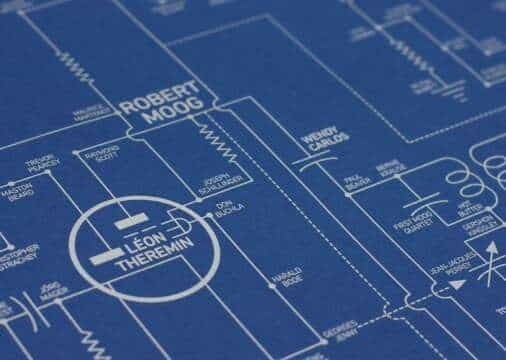 El Mapa definitivo de la Música Electrónica ( En Forma de Chip )