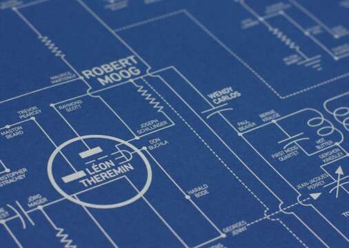 El Mapa definitivo de la Música Electrónica ( En Forma de Chip )