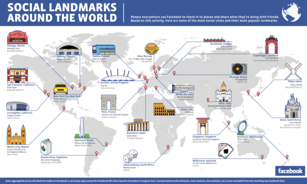 Los lugares más visitados del mundo según Facebook.