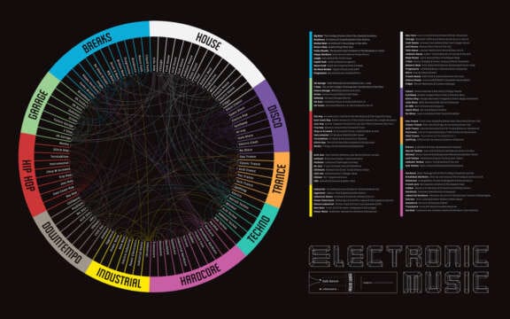 Fenomenología del Deep, Dub & Acid Techno ¡Tan cercanos como tan lejanos!