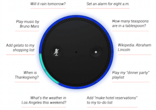 Amazon ECHO: El Siri y Cortana de Amazon en un Speaker Inteligente para tu casa