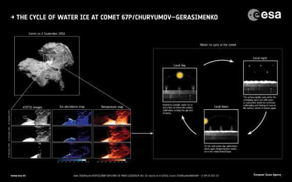 El Agua llegó en “Cometas de Hielo” a la Tierra