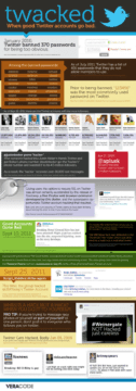 Twitter + Hackers = Twacked !