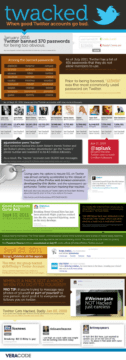 Twitter + Hackers = Twacked !