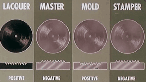Video: Conozca cómo se fabricaba un Vinilo en 1956