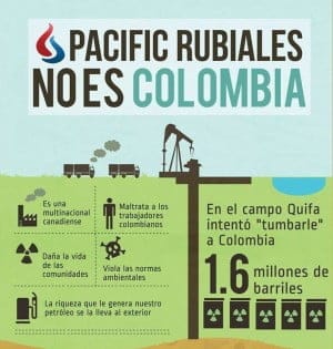 El gobierno no debe prorrogar el contrato de Campo Rubiales y menos sin debate previo en el Congreso