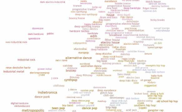 Every Sound At Once: Quieres escuchar todos los géneros musicales del mundo
