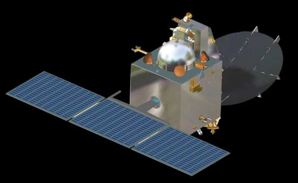 India: Rumbo con Sonda a marte... después seguirá China ?