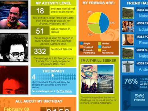 ¿Cómo hacer una infografía de su perfil de Facebook?