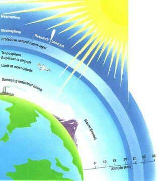 Cuidado con el SOL en Medellín y Antioquia !