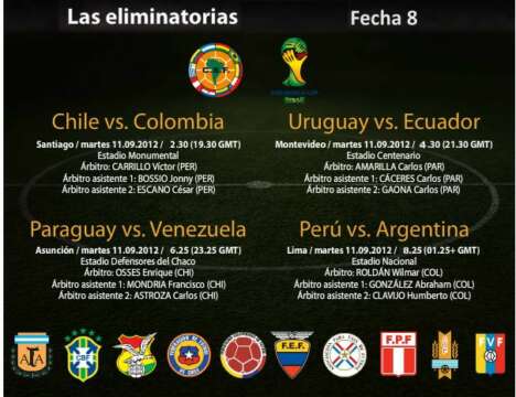 Programación de los partidos por Eliminatorias mundialistas